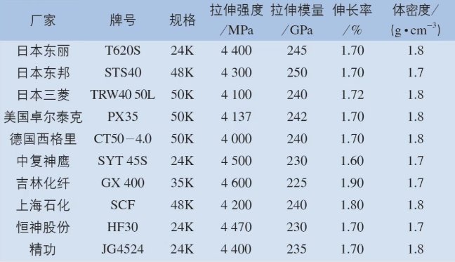 Application of glass fiber and carbon fiber in wind turbine blades