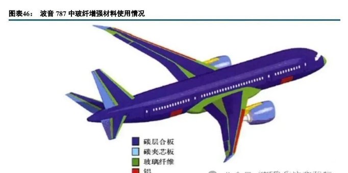 Indispensable in aerospace and special high-performance glass fiber, a friend of metal materials